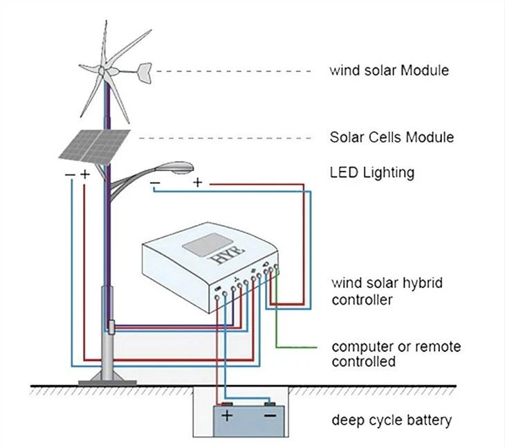 Wind Solar Hybrid Power System Solar Lamp